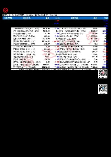 螺纹期货最新观点(螺纹期货最新行情分析)
