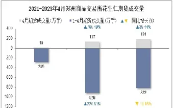 郑州商品交易所花生期货(郑州花生期货价格)