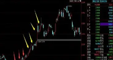 期权费用的影响因素(期权价格的影响因素是如何发挥作用的)