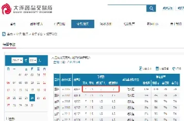 豆粕2209期货价格(豆粕期货价格行情)