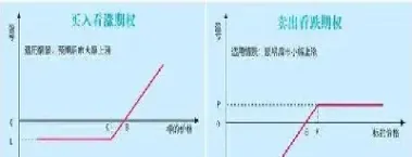 看涨看跌期权平价定理怎么理解(看涨期权平价定理公式理解)