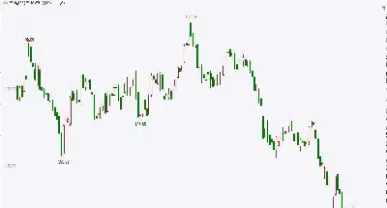 期货k线出现断层(期货价格突然断层)