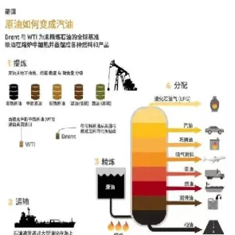 一吨原油可以产生多少价值(一吨原油可以出多少化工产品)