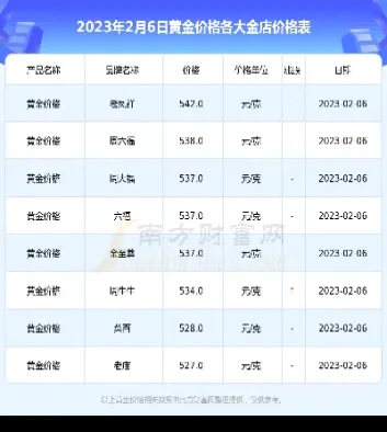 19年黄金价格是多少(19年黄金价格走势)