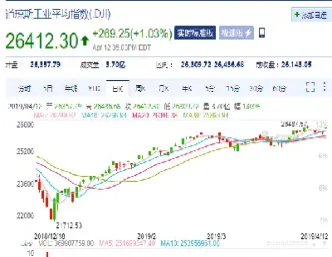 杜琼斯指数期货(杜琼斯指数最新)