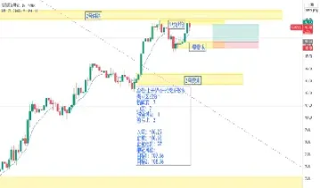 伦敦油价期货走势(伦敦期货原油价格走势图)