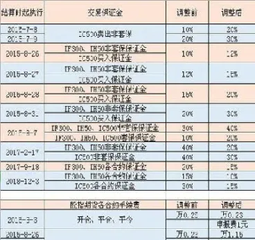 股指期货是按什么点交易的(股指期货做哪个品种)