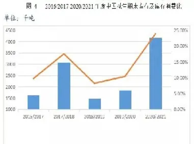 国内花生期货交易(花生期货交易时间)