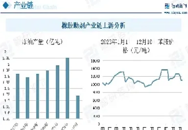 橡胶期货的技术分析预测(橡胶期货价格最新行情)