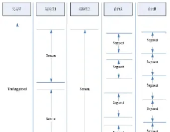 期货交易图表详解(期货交易明细单解读)