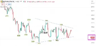 明天黄金价格走势分析(明天黄金价格走势分析图)
