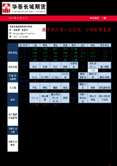 钢铁期货今日行情上海(今日上海石油期货实时行情)