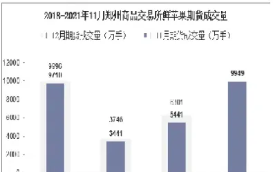 鲜苹果期货行情(期货苹果行情走势)