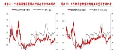 国债期货属于利率期货(国债属于金融期货吗)