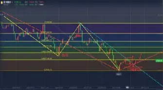 纽约黄金最新实时行情(纽约黄金行情今日)