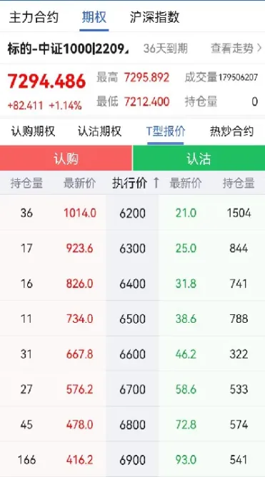 股指期权开通需要什么条件(股指期权怎么开通)
