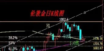国内黄金走势图k线图(黄金期货走势图)