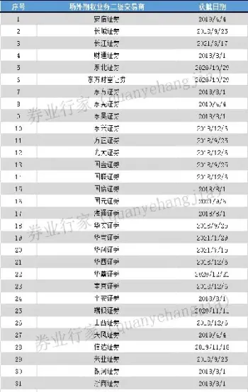 场外期权一级交易商和二级交易商(场外期权一级交易商和二级区别)