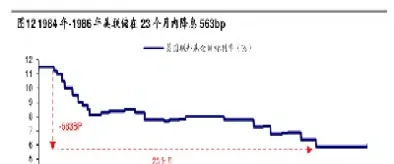 1987年道琼斯工业指数(道琼斯工业指数100年)