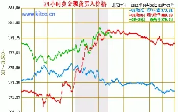 国外黄金实时价格查询(国外黄金什么价格是多少)