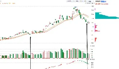 沪深300超跌龙头反弹(沪深300超跌股)