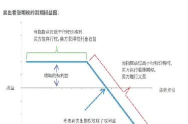 期权价格和执行价格(期权中的执行价格是什么)