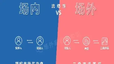 场外期权有哪些品种(场外期权的种类)