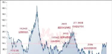 美元指数27日下跌(美元指数27日下跌原因)