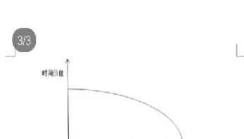 欧式期权的时间价值(欧式期权的时间价值一定大于零)