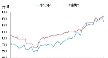 乙二醇期货价格行情走势(乙二醇最新期货行情)