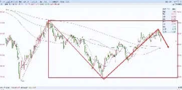 上证指数今日行情几个点(上证指数今日行情)