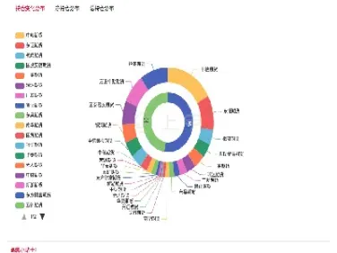 今日菜油期货最新走势(期货菜油最新消息今天行情)