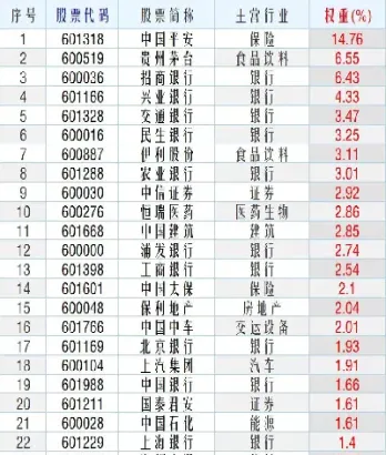 上证50期权行权(上证50期权行权手续费多少)