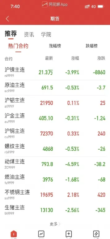 期货开哪个交易所比较好(刚开期货能交易什么品种)