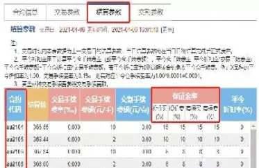 期货不追加保证金会怎样(期货保证金跌没了不追加会怎么样)
