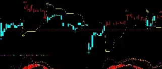 期货市场最新行情(期货市场最新行情走势)