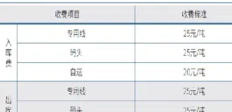 国债期货合约的交割手续费标准(交易国债期货合约)