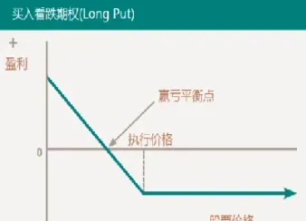 a股有看跌期权吗(a股能卖看跌期权吗)