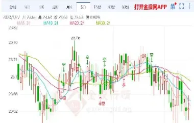 期货市场分析百分比线回撤(期货市场短线分析)