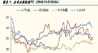 全球股市股指实时行情(全球股指行情实时走势)