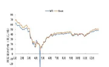 三地原油价格查询(原油近三年走势)