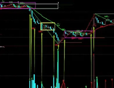 期货成交量和持仓量分析(期货中成交量和持仓量的关系)