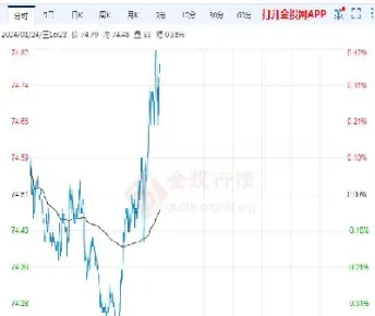 原油期货交易日(原油期货个人最后交易日)