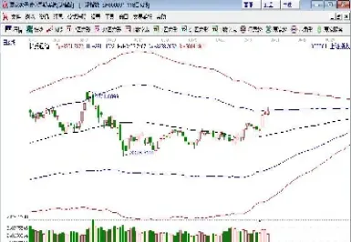 钢铁行情期货走势(钢铁期货实时行情最新消息)