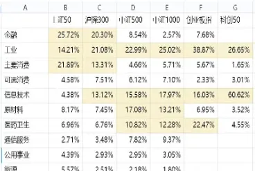 上证50占上证指数权重(上证50指数占权重比怎么查)