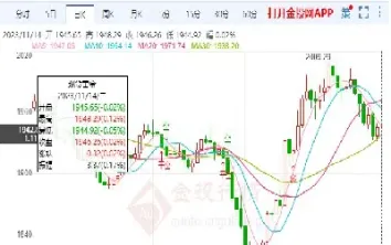 黄金金价实时行情查询(国际黄金实时行情今日金价走势)