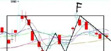 各地好的期货投资分析(期货投资分析报名时间)