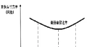 股指期货套期保值基本原理(股指期货套期保值是什么意思)