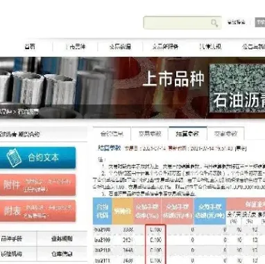 沥青期货属于什么期货(沥青期货属于什么期货品种)