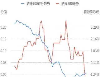 沪深300只股票名单(沪深300股票名单列表)